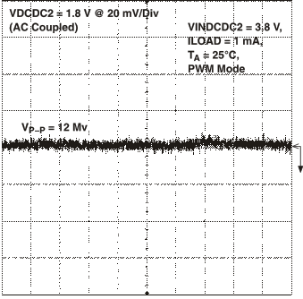 TPS65023-Q1 vdcdc2_vo3_lvs927.gif