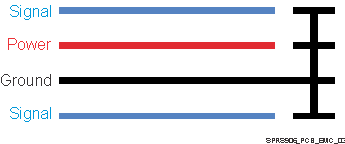 DRA790 DRA791 DRA793 DRA797 SPRS906_PCB_EMC_03.gif