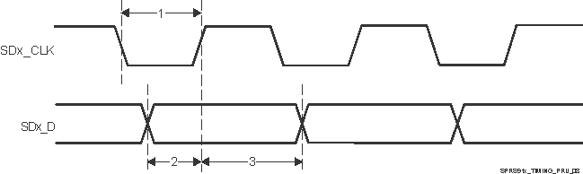 DRA790 DRA791 DRA793 DRA797 SPRS91x_TIMING_PRU_08.gif