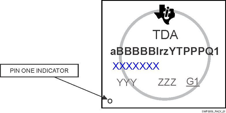 TDA2E-17 SPRS859_PACK_01.gif