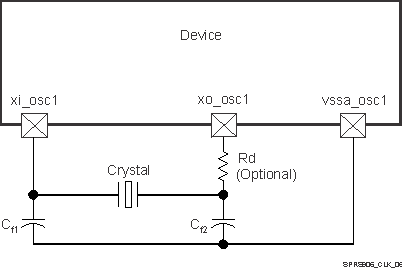 TDA2E-17 SPRS906_CLK_06.gif