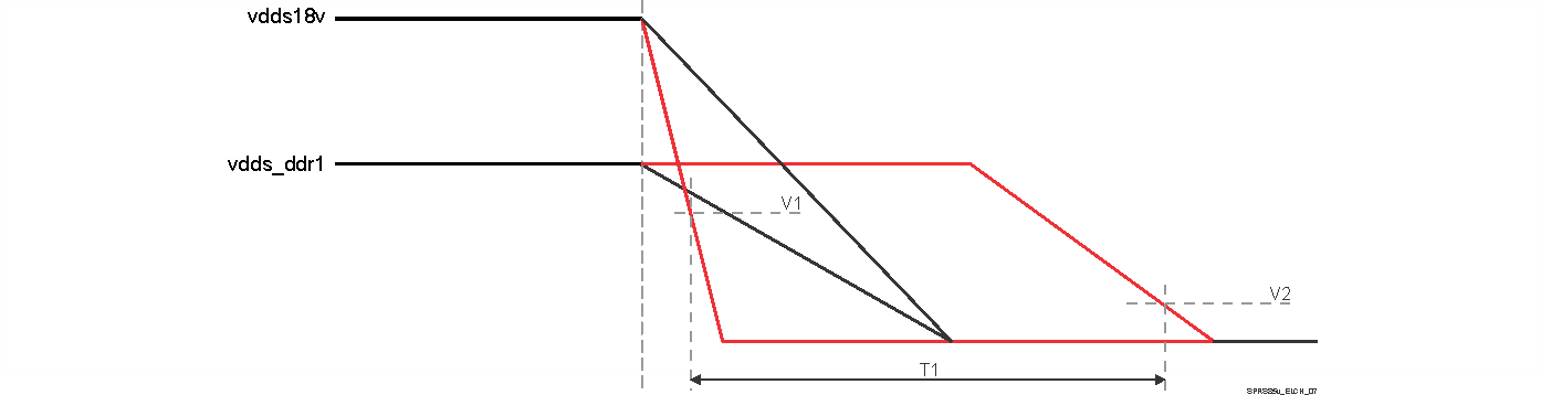 TDA2E-17 SPRS906_ELCH_07.gif