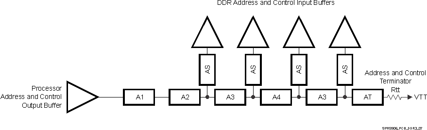 TDA2E-17 SPRS906_PCB_DDR3_07.gif
