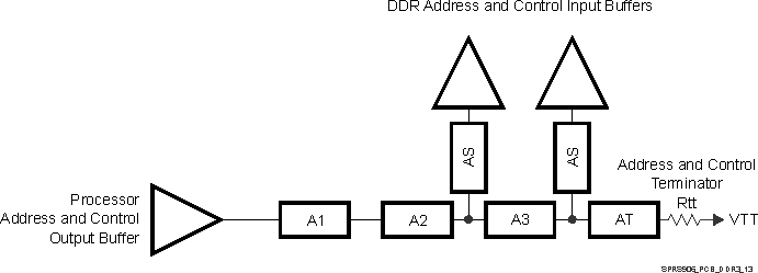 TDA2E-17 SPRS906_PCB_DDR3_13.gif