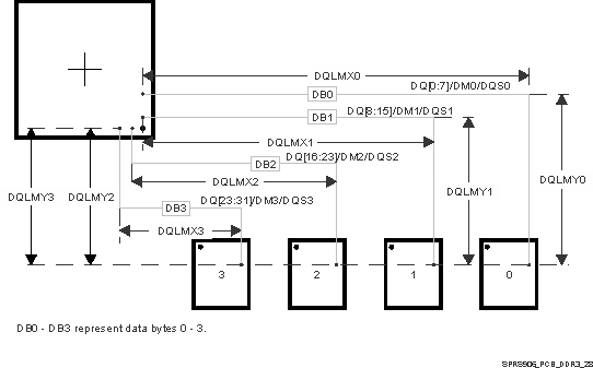 TDA2E-17 SPRS906_PCB_DDR3_28.gif