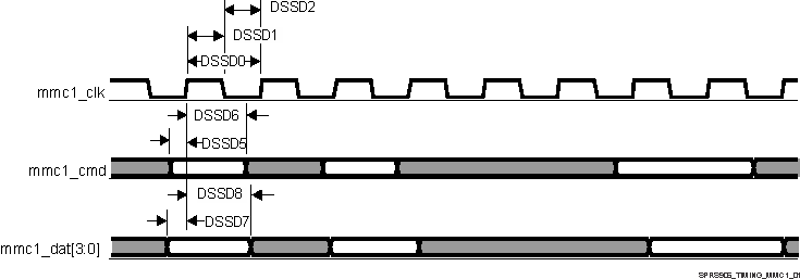 TDA2E-17 SPRS906_TIMING_MMC1_01.gif