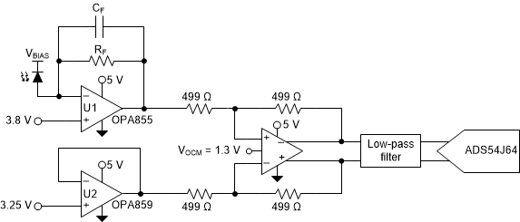 OPA855 OPA855作为光学前端系统中的 TIA