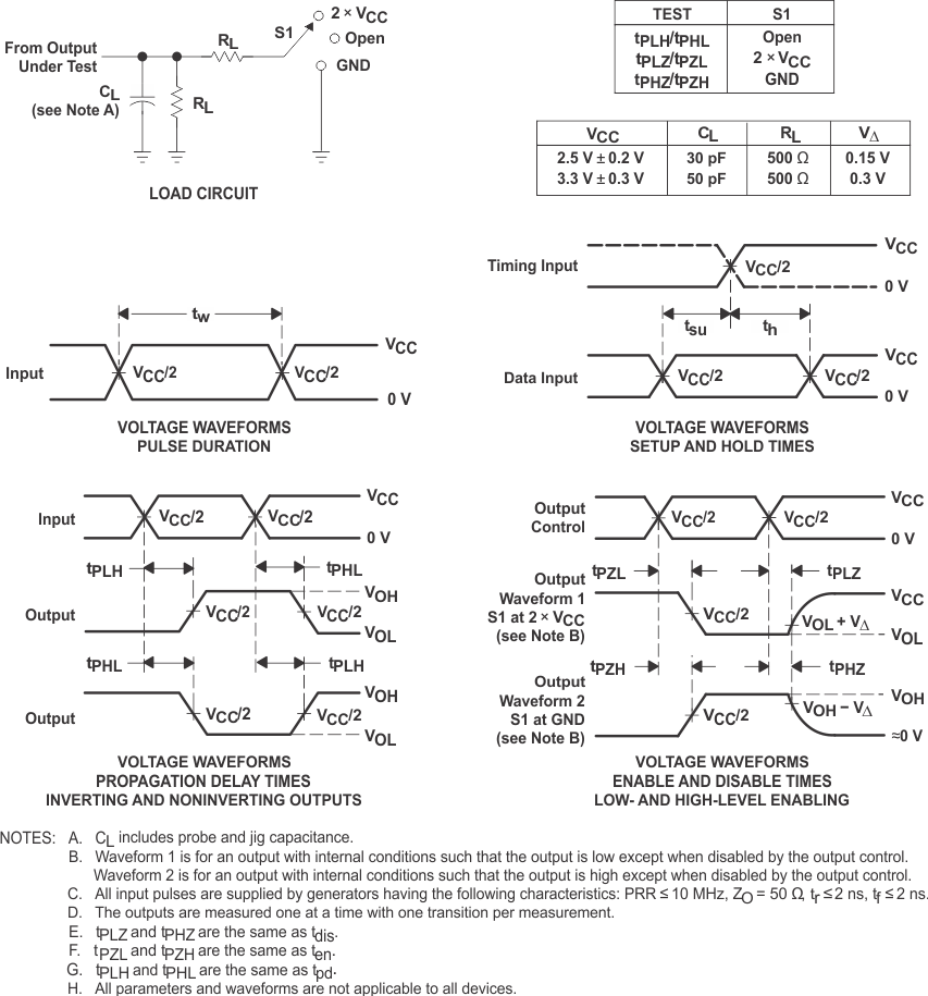 SN74CBTLV3257 ldcir_cds040.gif