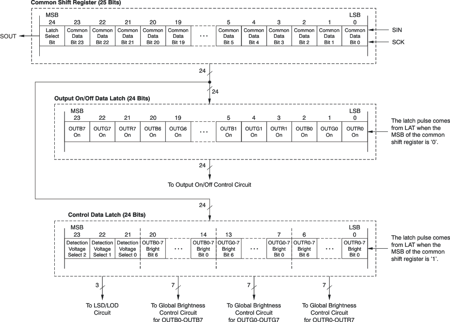 TLC5952 ai_config_common_reg_ctrl_latch_bvs129.gif