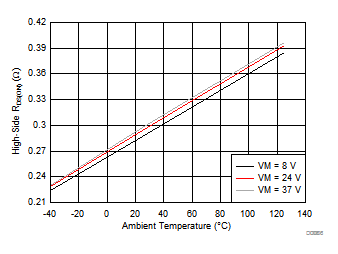 DRV8886AT D006_slvsda4.gif