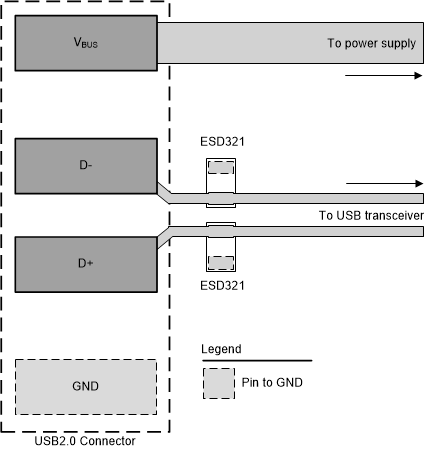 ESD321 USB 2.0 ESD Layout