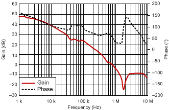 TPS51200A-Q1 bode_ddr2_slus812.gif