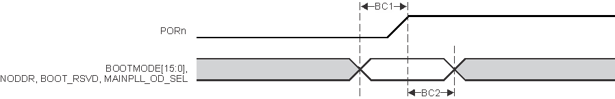 66AK2G12 Boot_Config_Timing_NySh.gif