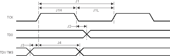 66AK2G12 JTAG_Test-Port_Timing_NySh.gif