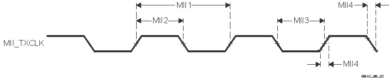 66AK2G12 SPRS932_EMAC_MII_02.gif