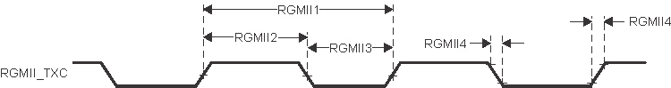 66AK2G12 SPRS932_GMAC_RGMII_TXC.gif