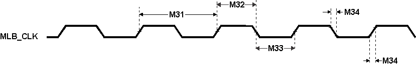 66AK2G12 SPRS932_MLB_01.gif