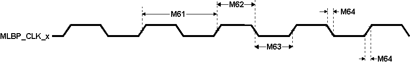 66AK2G12 SPRS932_MLB_02.gif