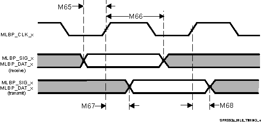 66AK2G12 SPRS93v_MLB_TIMING_4.gif