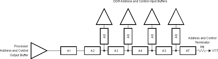 66AK2G12 addr_ctrl_topo_4x8_sprs614.gif