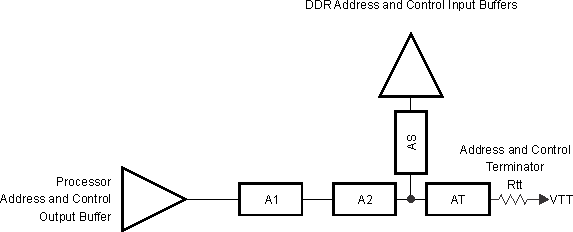 66AK2G12 addr_ctrl_topo_single_sprs614.gif