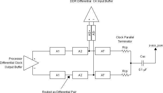 66AK2G12 ck_topo_single_dev_sprs614.gif