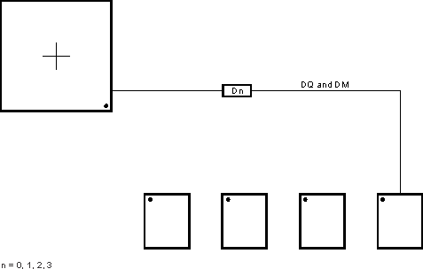 66AK2G12 dq_dm_routing_sprs614.gif