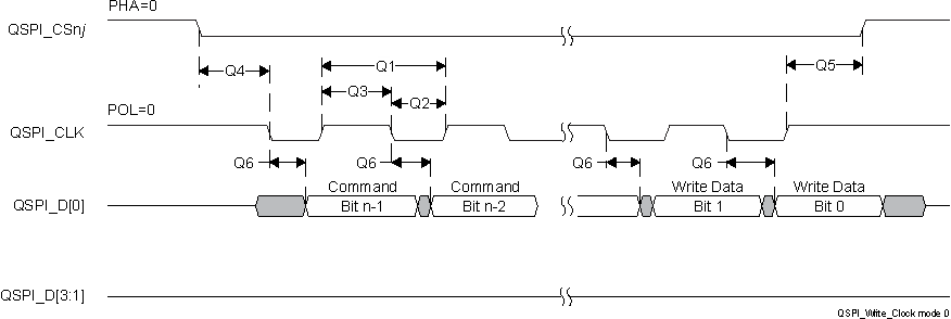 66AK2G12 sprs932_QSPI_write.gif