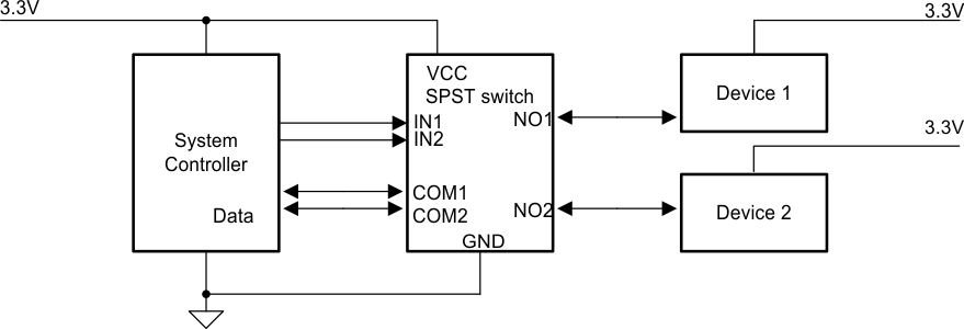 TS5A2066 scds184e_typical_application.gif