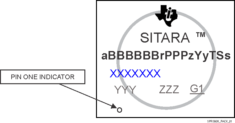 AM5749 AM5748 AM5746 SPRS915_PACK_01.gif