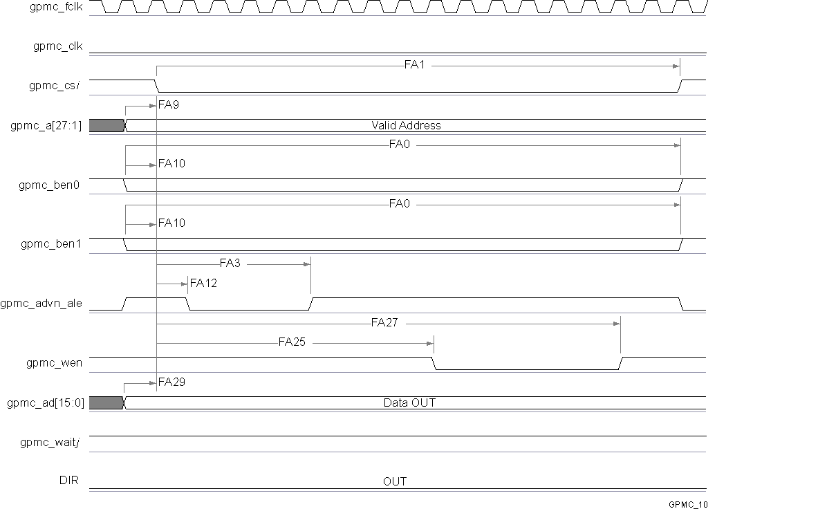 AM5749 AM5748 AM5746 vayu_gpmc_10.gif