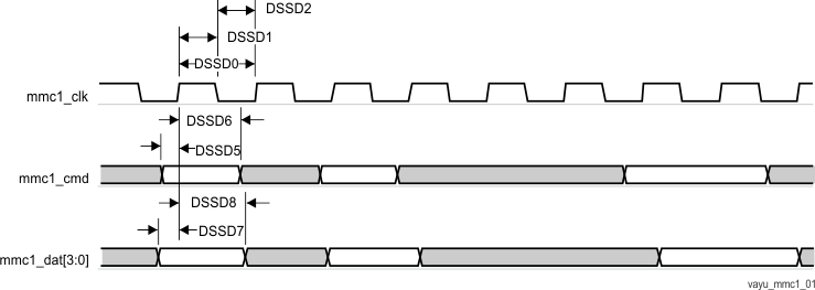 AM5749 AM5748 AM5746 vayu_mmc1_01.gif