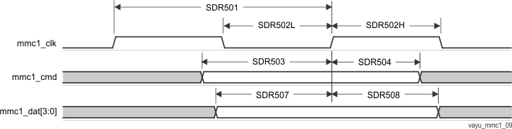 AM5749 AM5748 AM5746 vayu_mmc1_09.gif