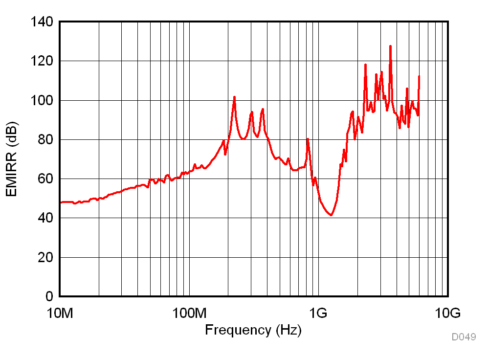 INA821 D049_INA821.gif