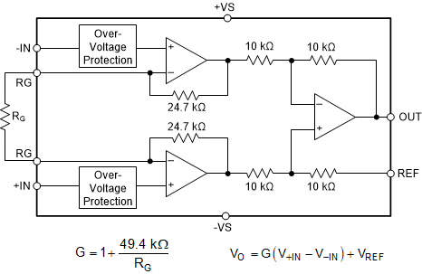 INA821 FBD-03-INA821.gif