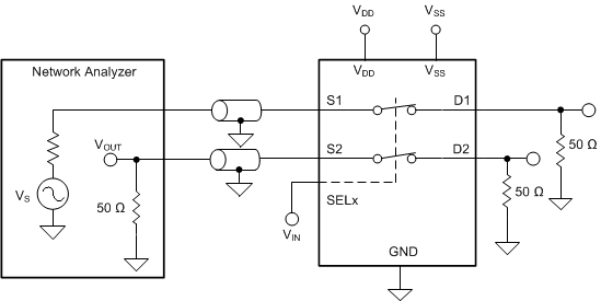 TMUX6111 TMUX6112 TMUX6113 通道间串扰测量设置