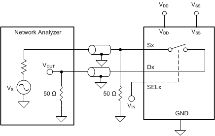 TMUX6111 TMUX6112 TMUX6113 关断隔离测量设置
