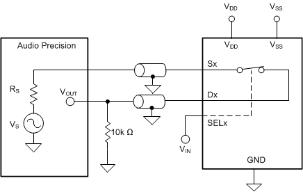 TMUX6111 TMUX6112 TMUX6113 THD+N 测量设置