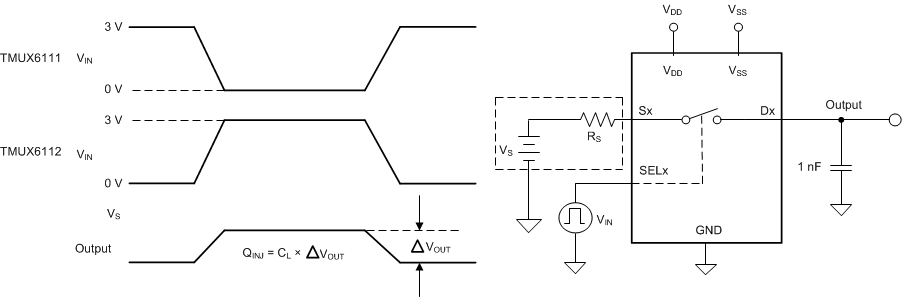 TMUX6111 TMUX6112 TMUX6113 电荷注入测量设置