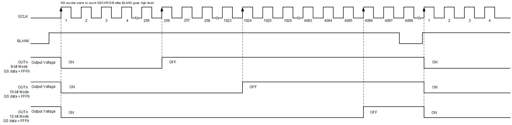TLC6C5724-Q1 8-10-12-bit-mode-without-auto-repeat-mode-slasek2.gif