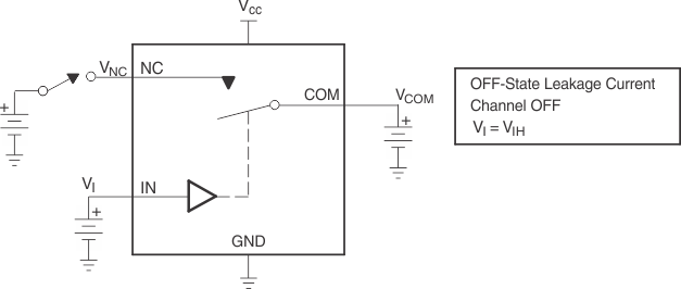 TS5A3167 关断状态泄漏电流（ICOM(OFF)、INC(OFF)、ICOM(PWROFF)、INC(PWROFF)）