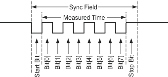 PGA305 OWI_sync_field_SLDS204.gif