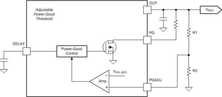 TPS7B70-Q1 tps7b70-q1-adjustable-power-good-threshold.gif