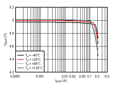 Load
Regulation GUID-7A54A56F-511F-486C-B7B3-CC81E3DAB686-low.gif