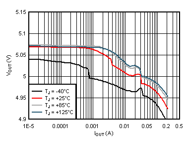 Load
Regulation GUID-C1DFAF99-240F-4157-B4B4-21965D1E7F67-low.gif
