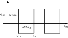 LM2735-Q1 20215863.gif