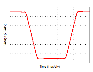 Large-Signal Step Response GUID-5DDEC94E-0839-475D-AA20-60D78EF661ED-low.gif