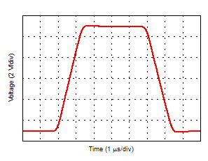 Large-Signal Step Response GUID-BC401D92-8EE9-424C-983E-15EF8BDB5BE9-low.gif