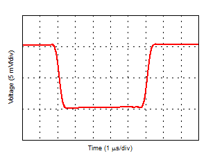 Small-Signal Step Response GUID-D410A843-F661-4701-945E-B9B0A6E95FF4-low.gif