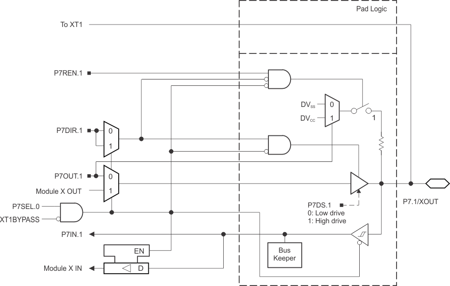 MSP430F5438 MSP430F5437 MSP430F5436 MSP430F5435 MSP430F5419 MSP430F5418 slas612-030.gif